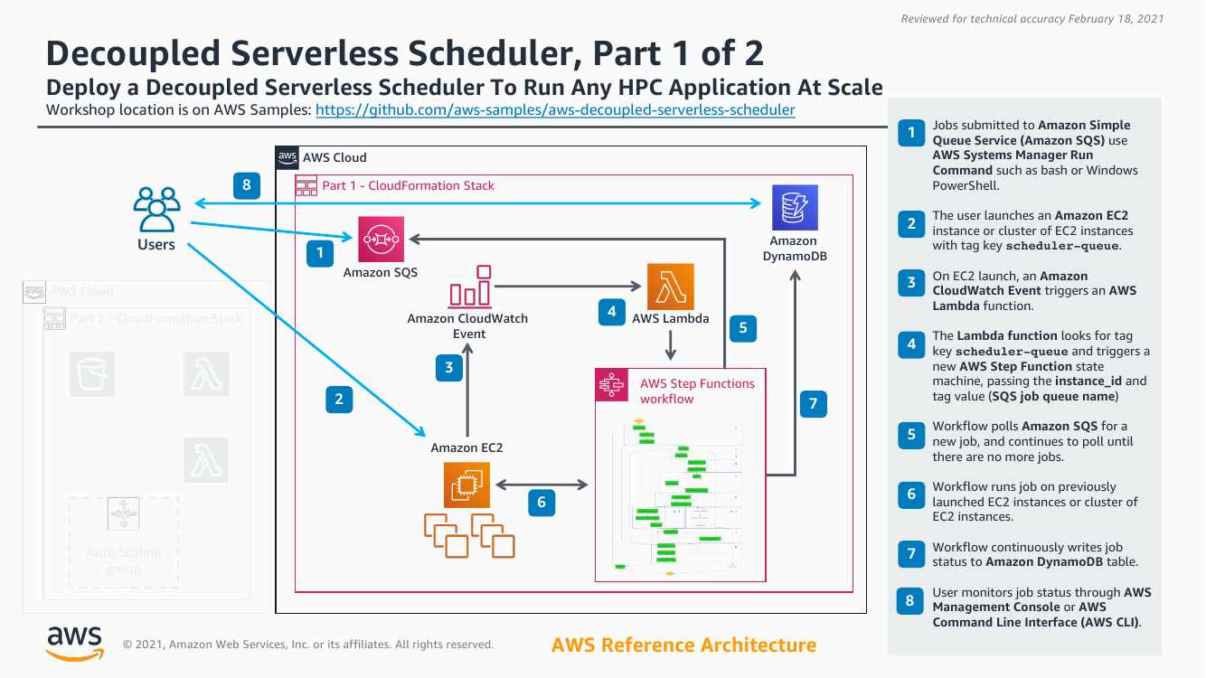 decoupled-serverless-scheduler-ra.png