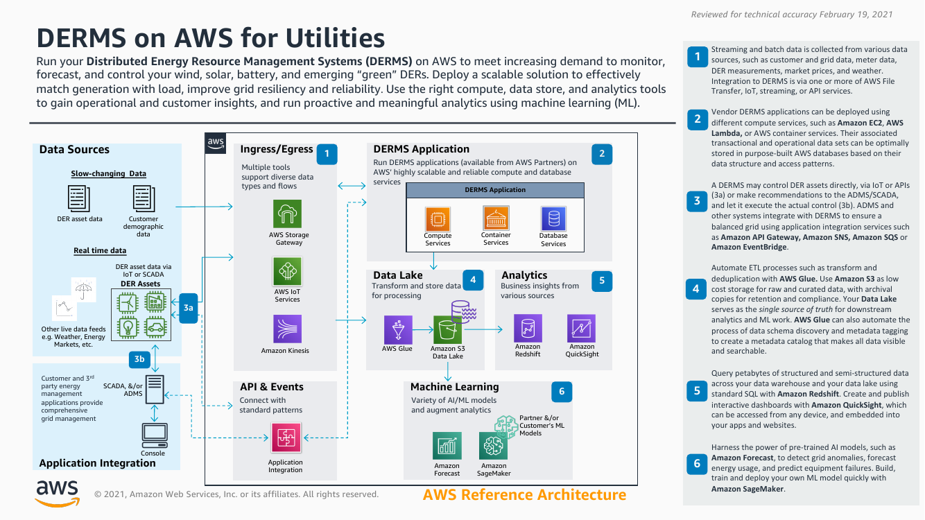 derms-platform-for-utlities-ra.png