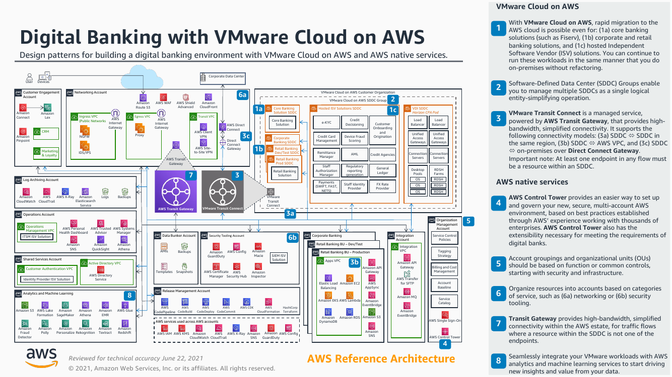 digital-banking-with-vmware-cloud-on-aws-ra.png