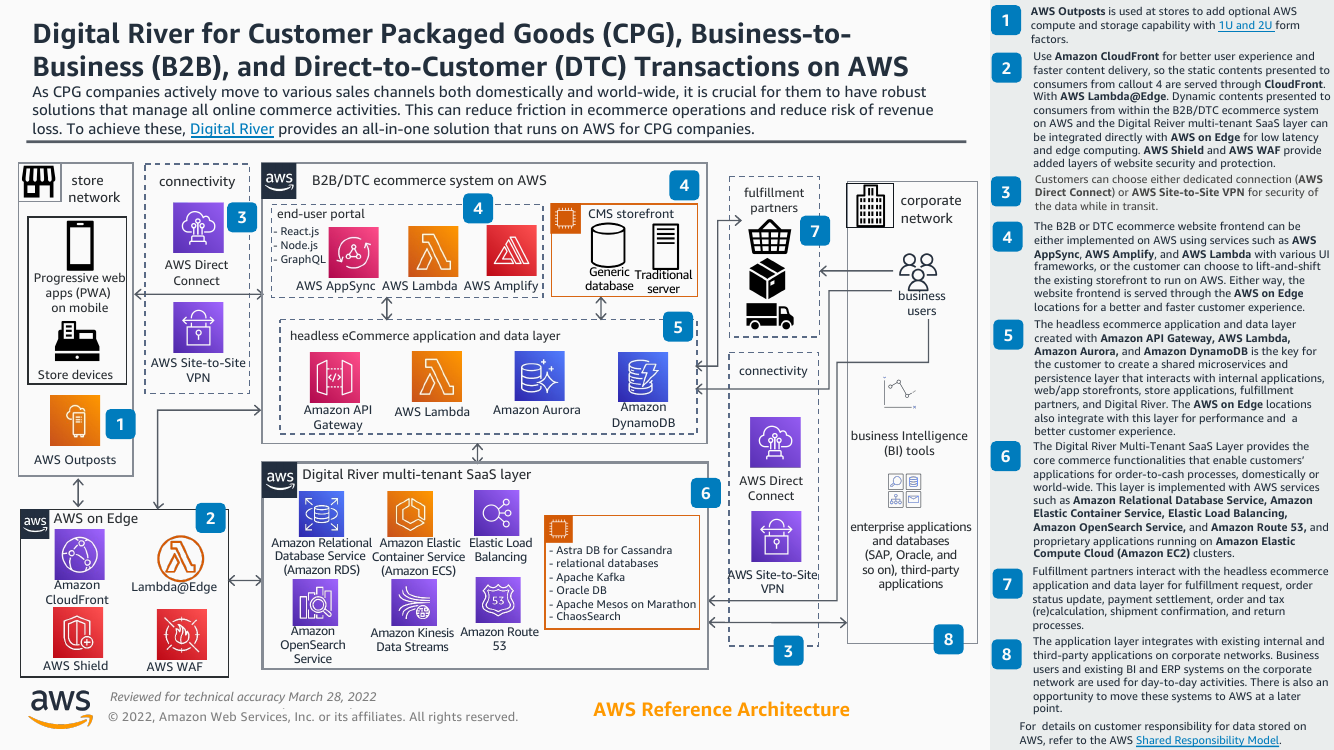 digital-river-saas-commerce-platform-ra.png