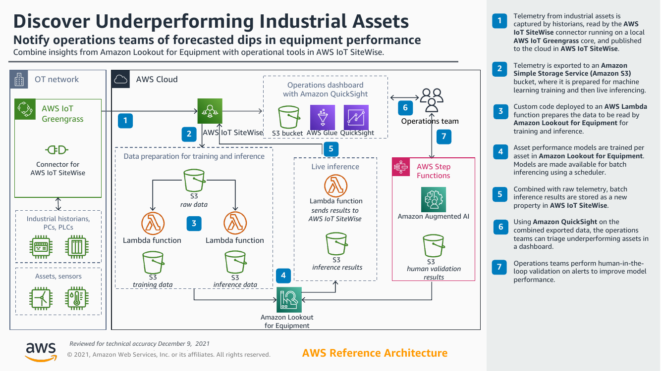 discover-underperforming-industrial-assets-ra.png