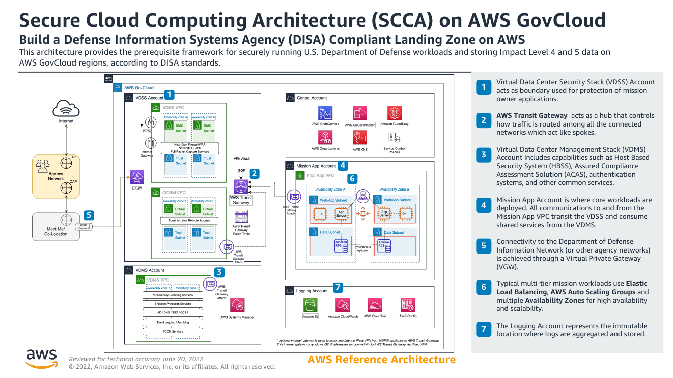 dod-scca-aws-ra.png