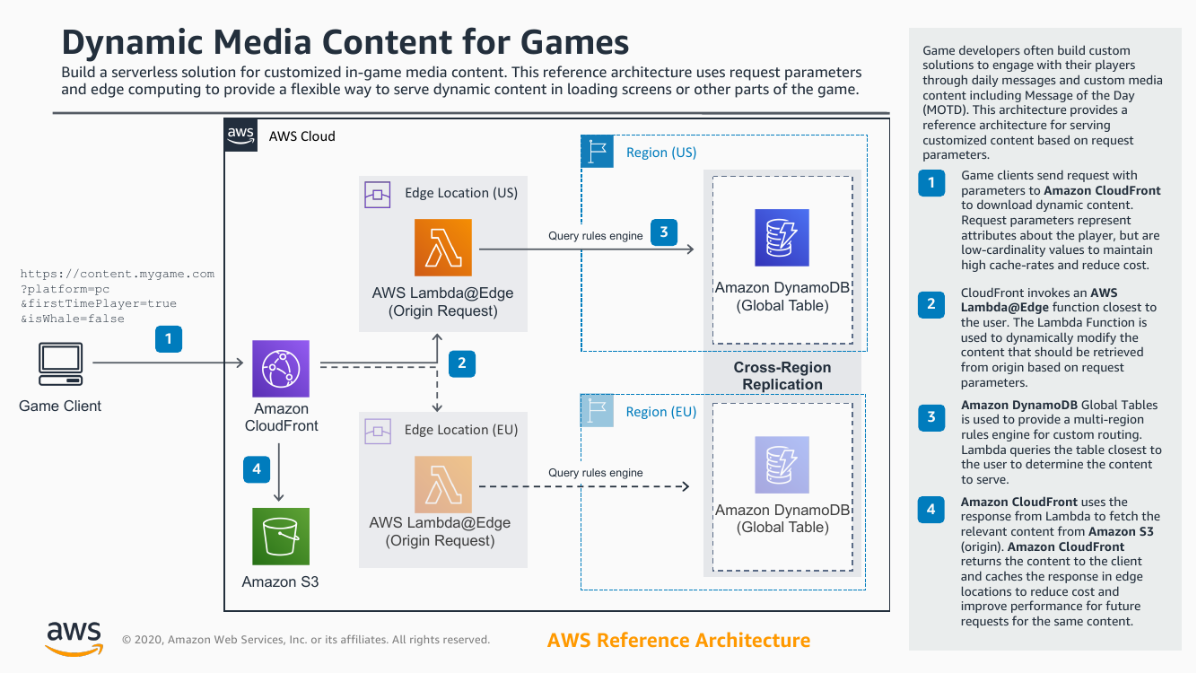 dynamic-media-content-games-ra.png