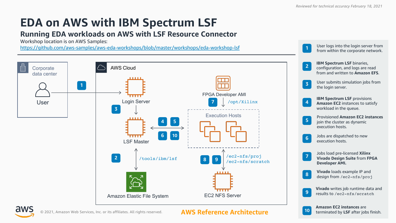 eda-ibm-spectrum-lsf-ra.png