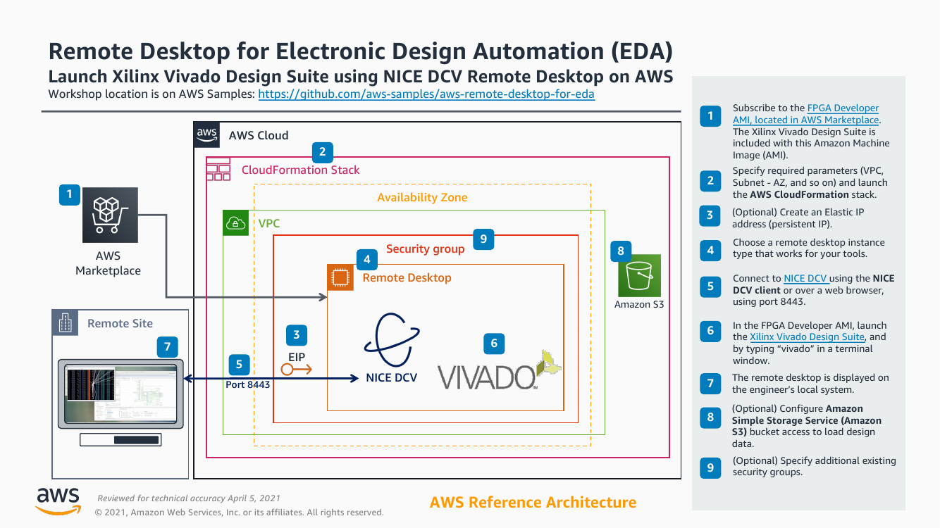 eda-remote-desktop-ra.png