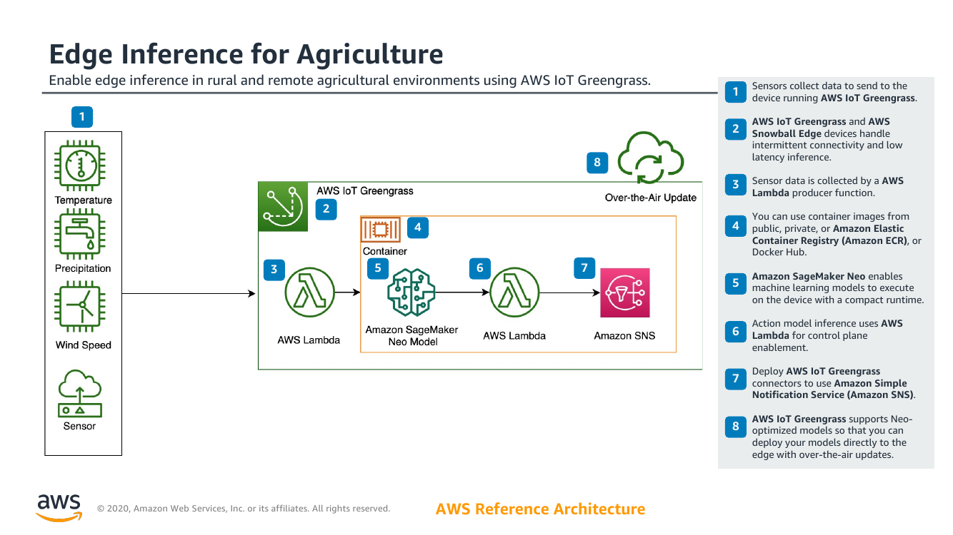 edge-inference-agriculture-ra.png