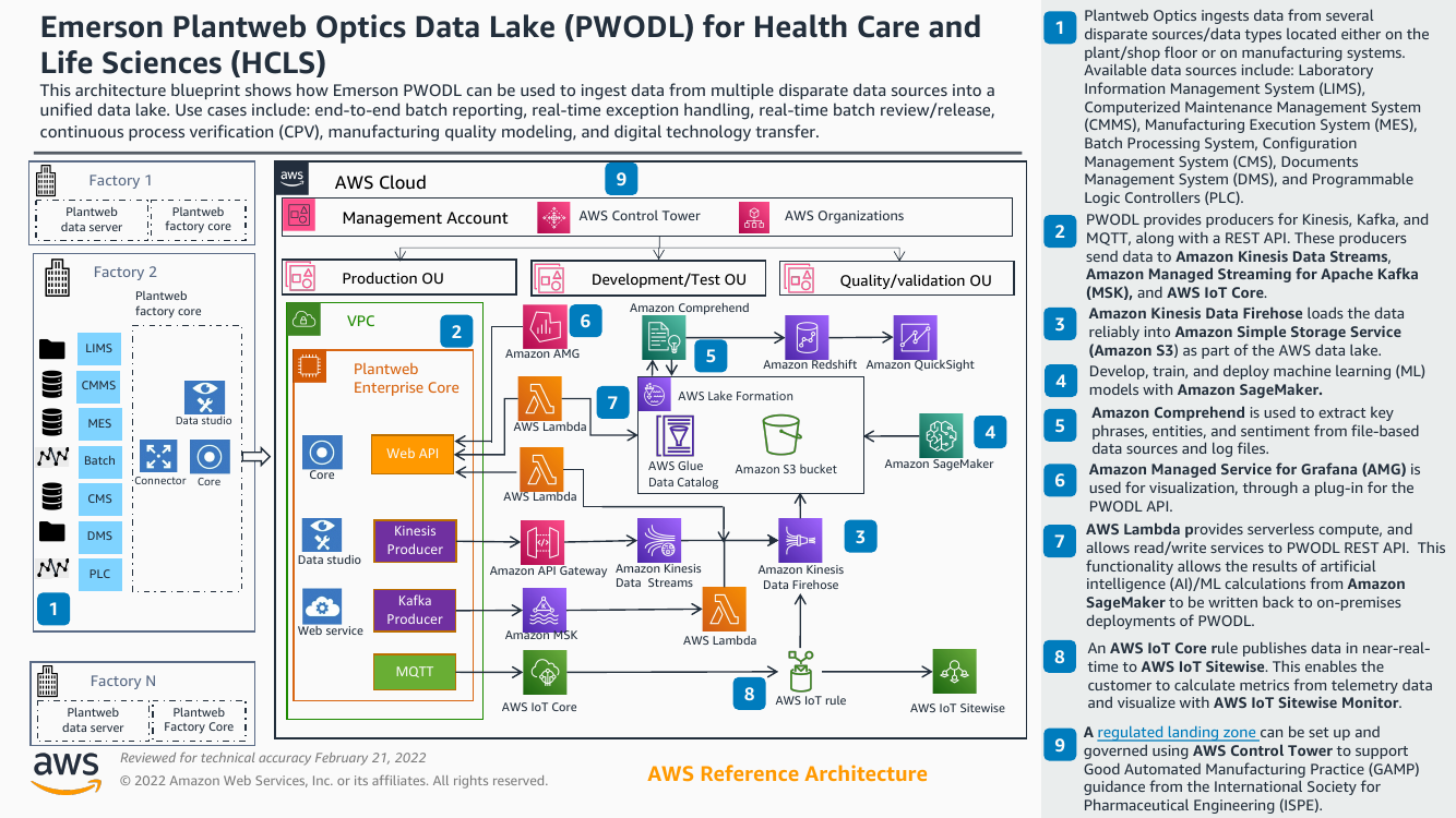 emerson-plantweb-optics-data-lake-ra.png