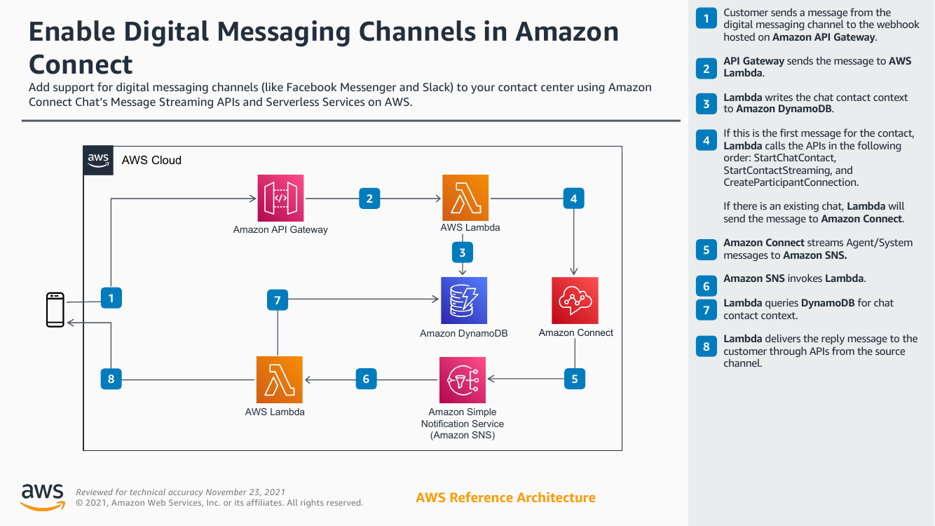 enable-digital-messaging-channels-in-amazon-connect-ra.png