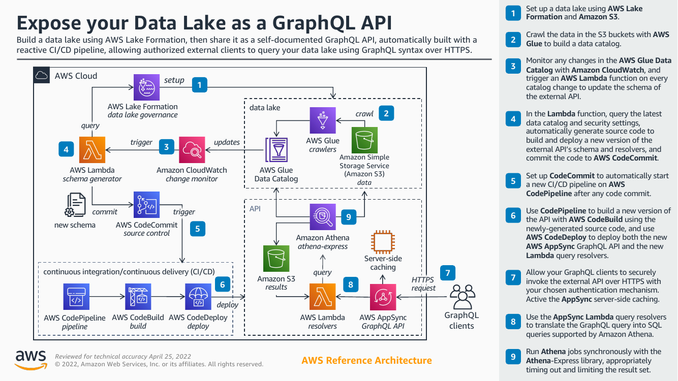 expose-your-data-lake-as-a-graphql-api-ra.png