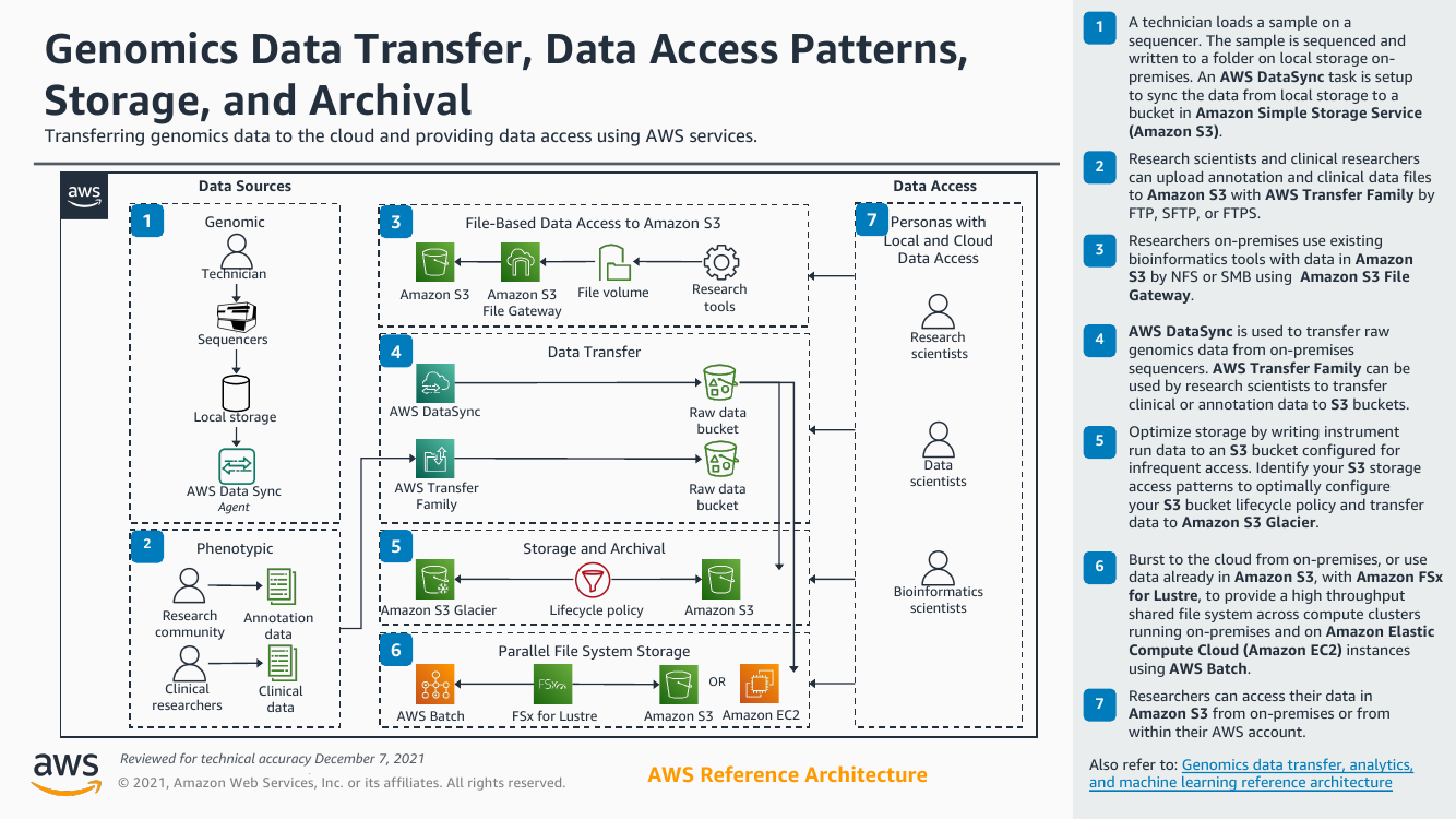 genomics-data-transfer-ra.png