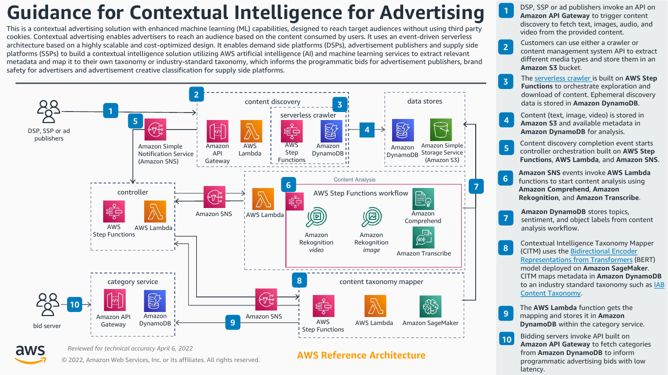 guidance-for-contextual-intelligence-for-advertising-ra.png