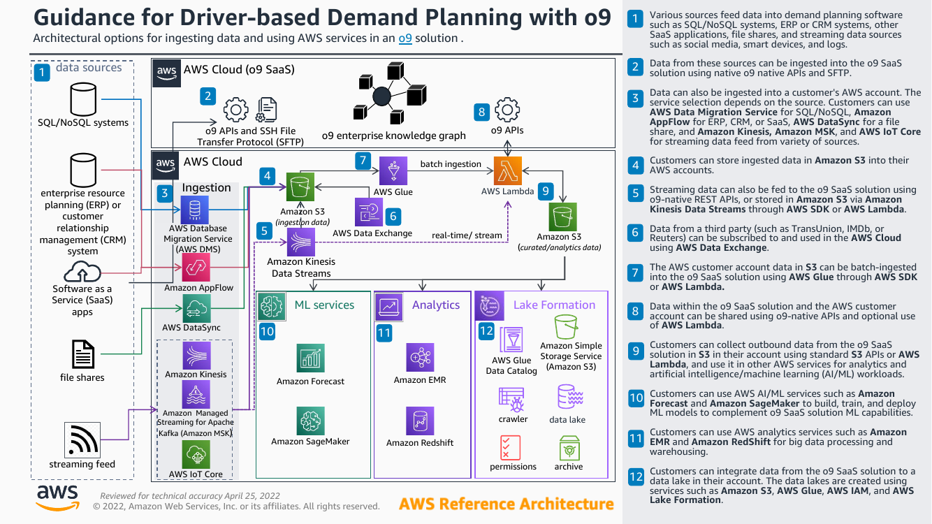 guidance-for-driver-based-demand-planning-with-o9.png