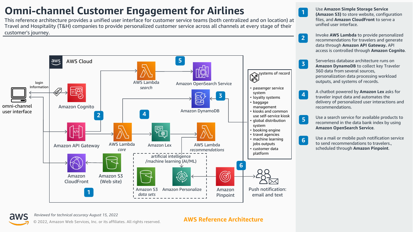 guidance-for-omni-channel-customer-engagement-for-airlines-ra.png