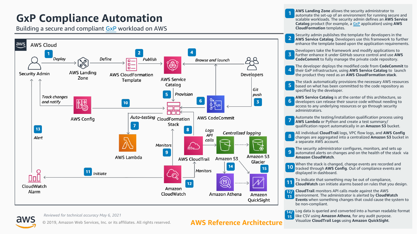 gxp-compliance-automation-ra.png