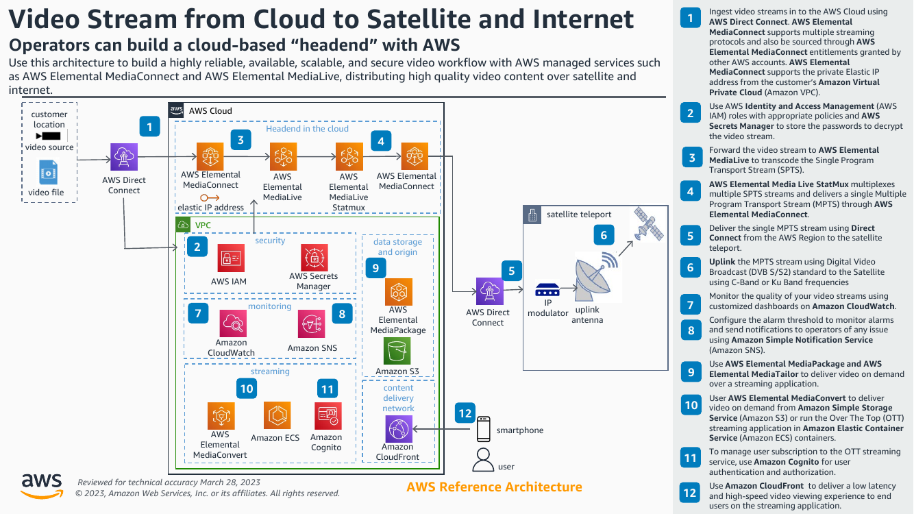 headend-in-the-cloud-ra.png