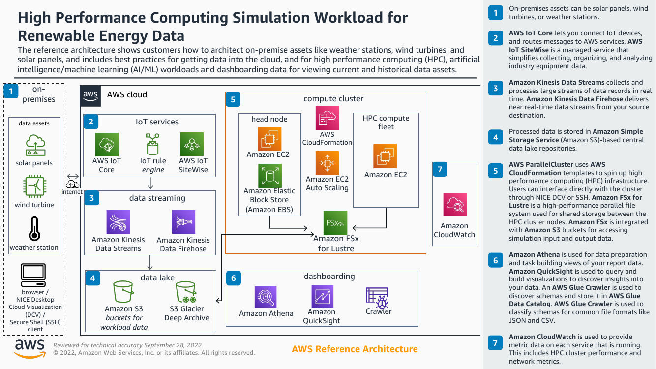 high-performance-computing-simulation-workload-for-renewable-energy-data-ra.png