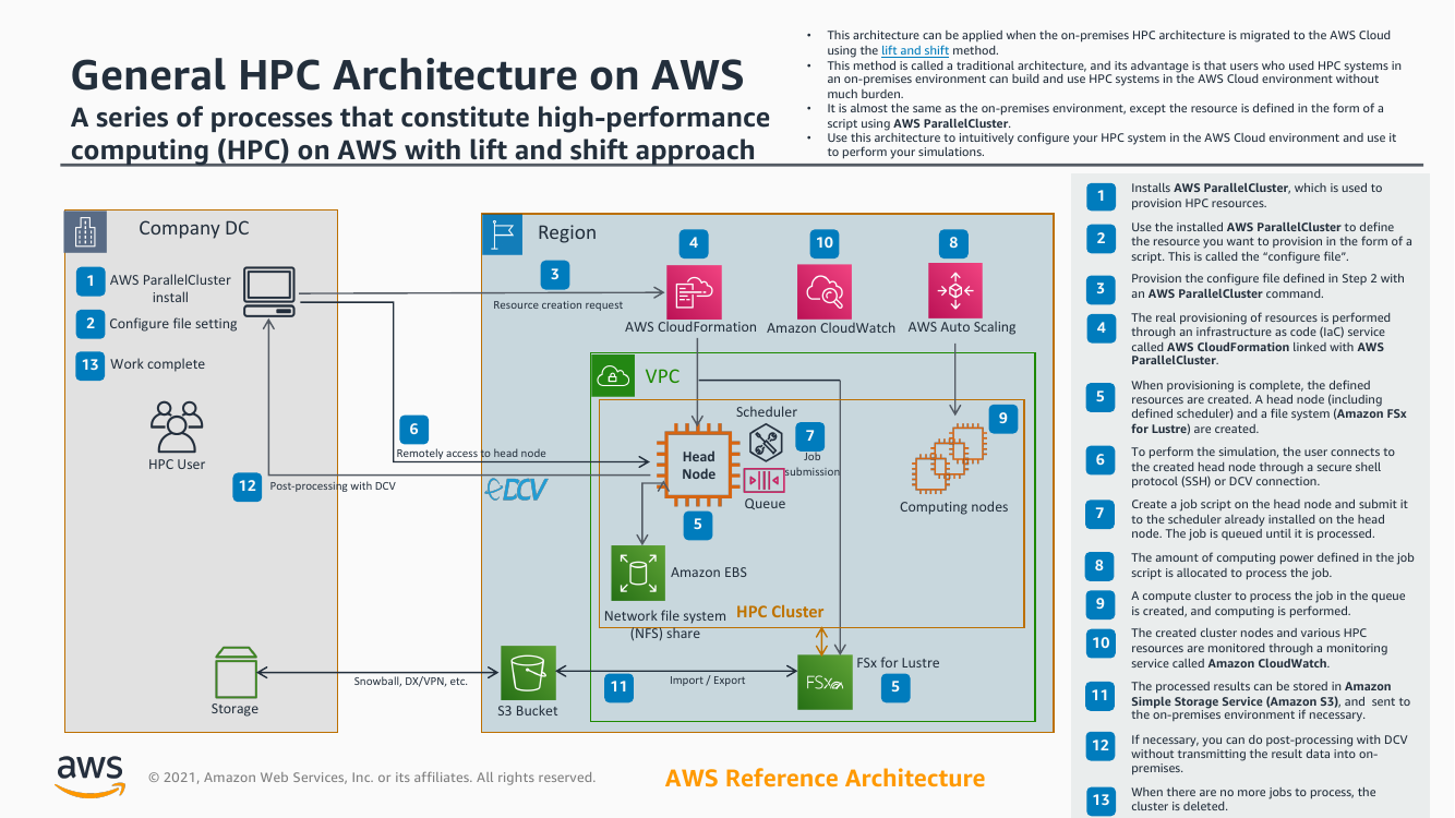 hpc-on-aws-ra.png