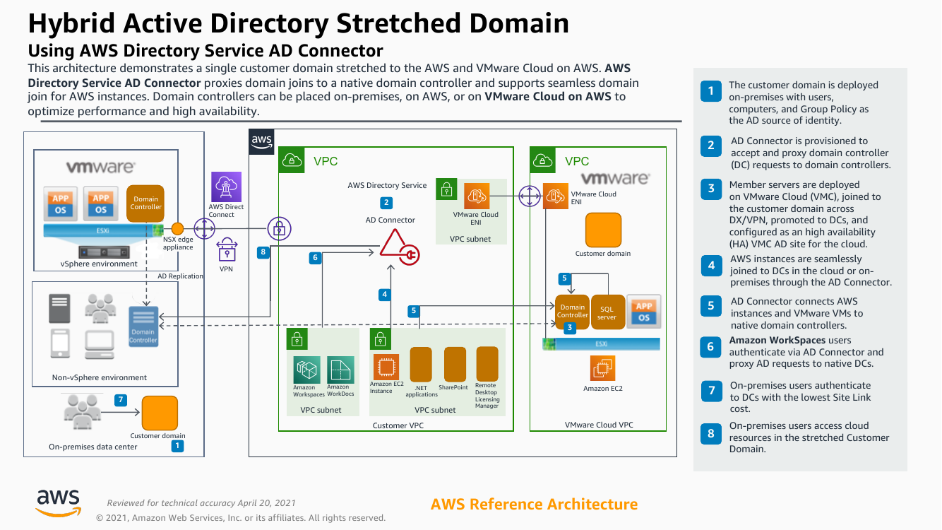 hybrid-ad-stretched-domain.png