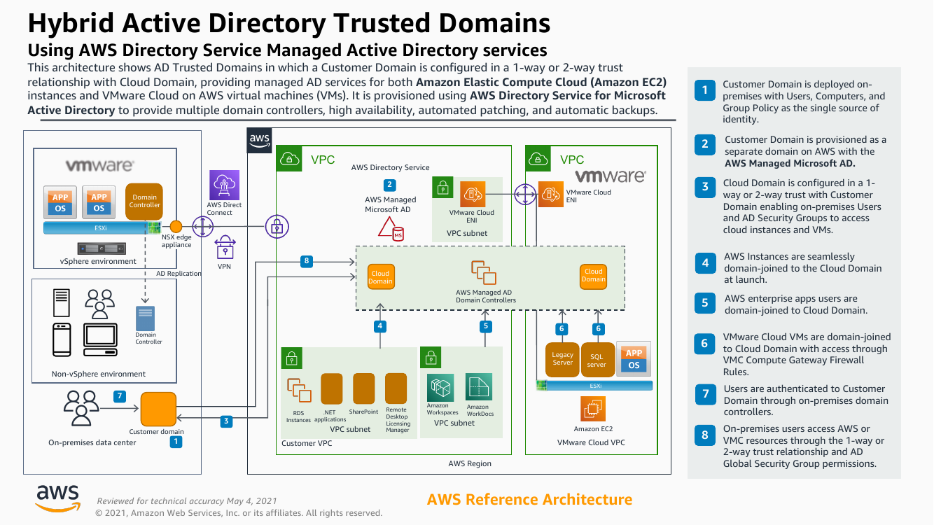 hybrid-ad-trusted-domains.png