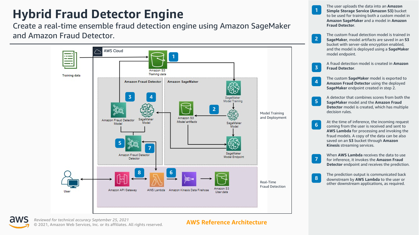 hybrid-fraud-detector-engine-ra.png