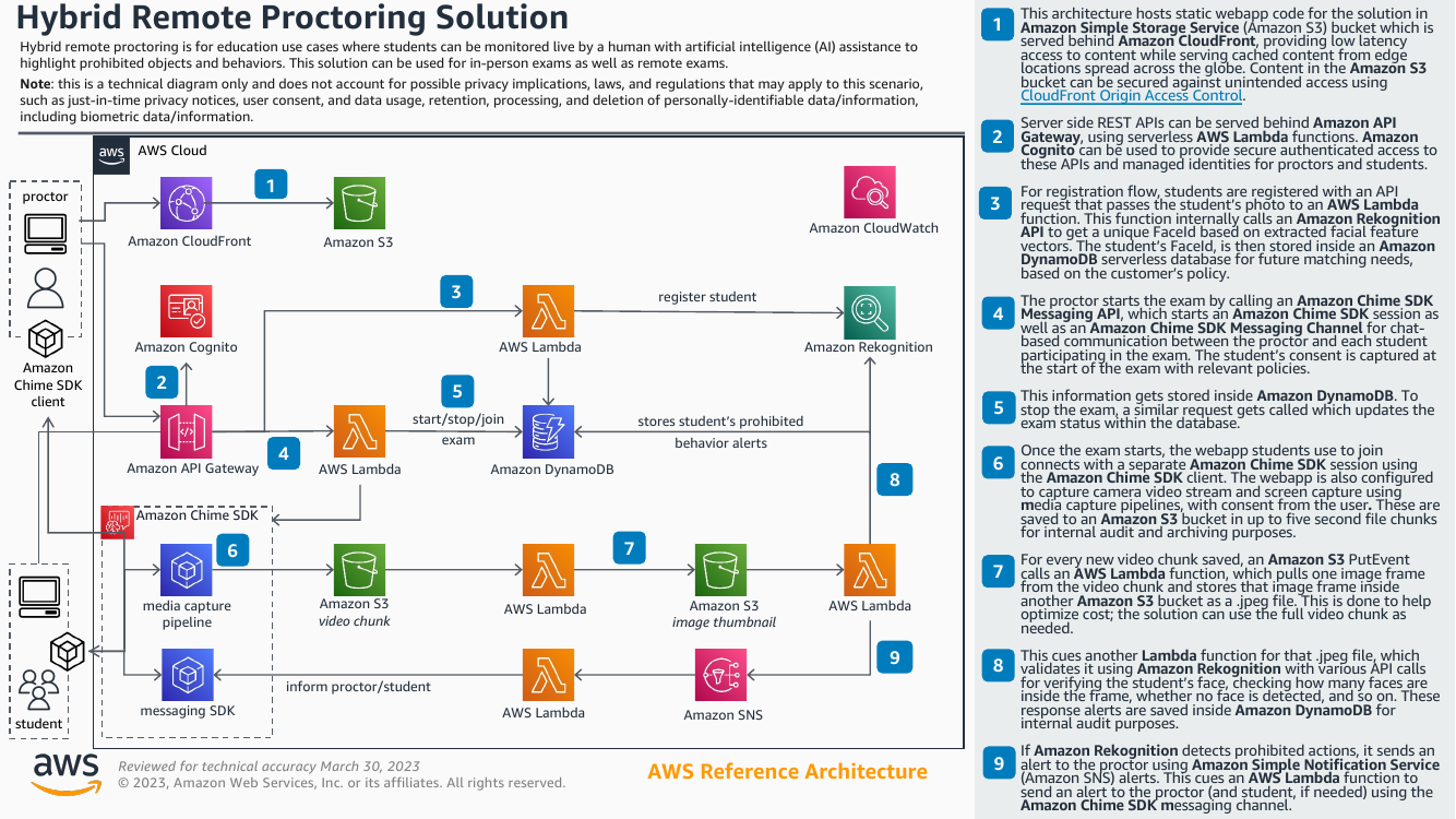 hybrid-remote-proctoring-solution-ra.png