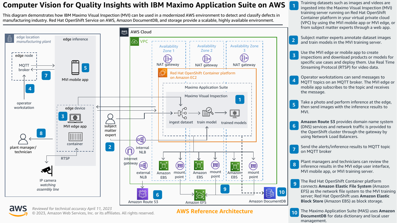 ibm-maximo-quality-insights-ra.png