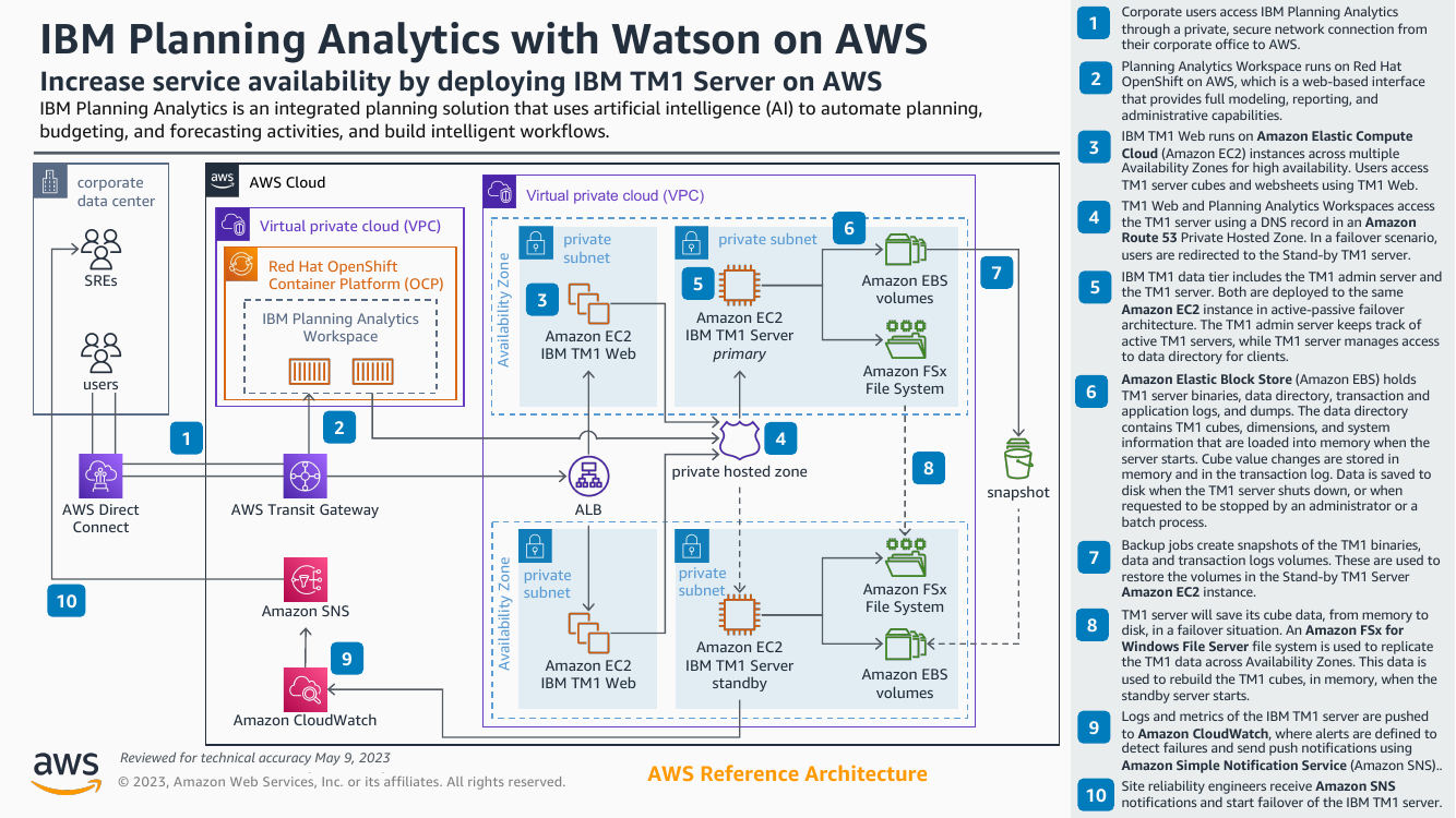 ibm-planning-analytics-with-watson-ra.png