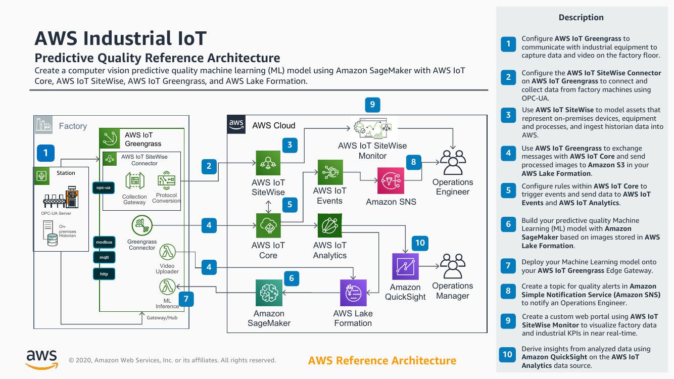 iiot-predictive-quality-ra.png