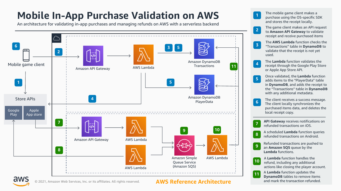 in-app-receipt-validation-ra.png