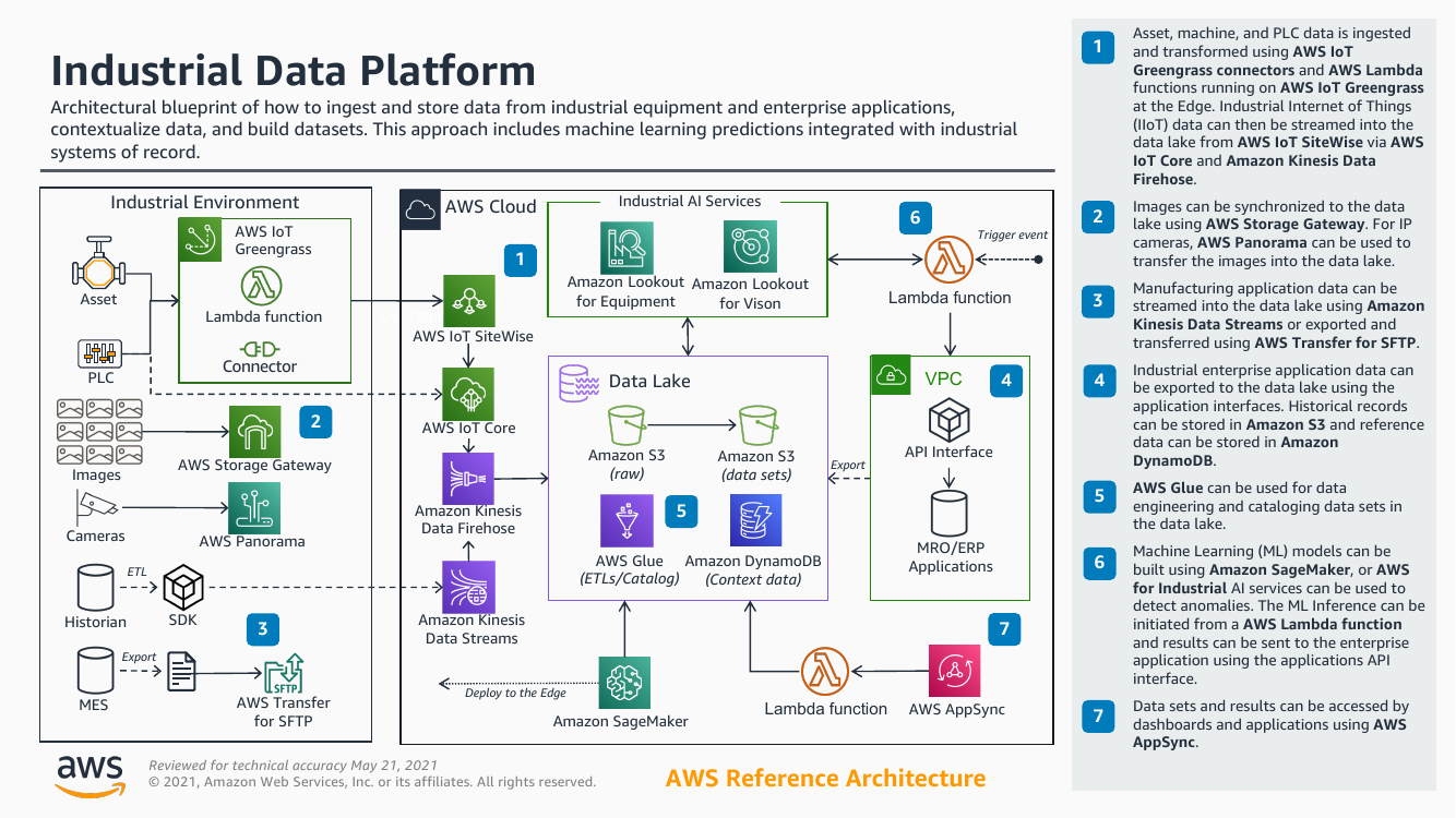 industrial-data-platform-ra.png