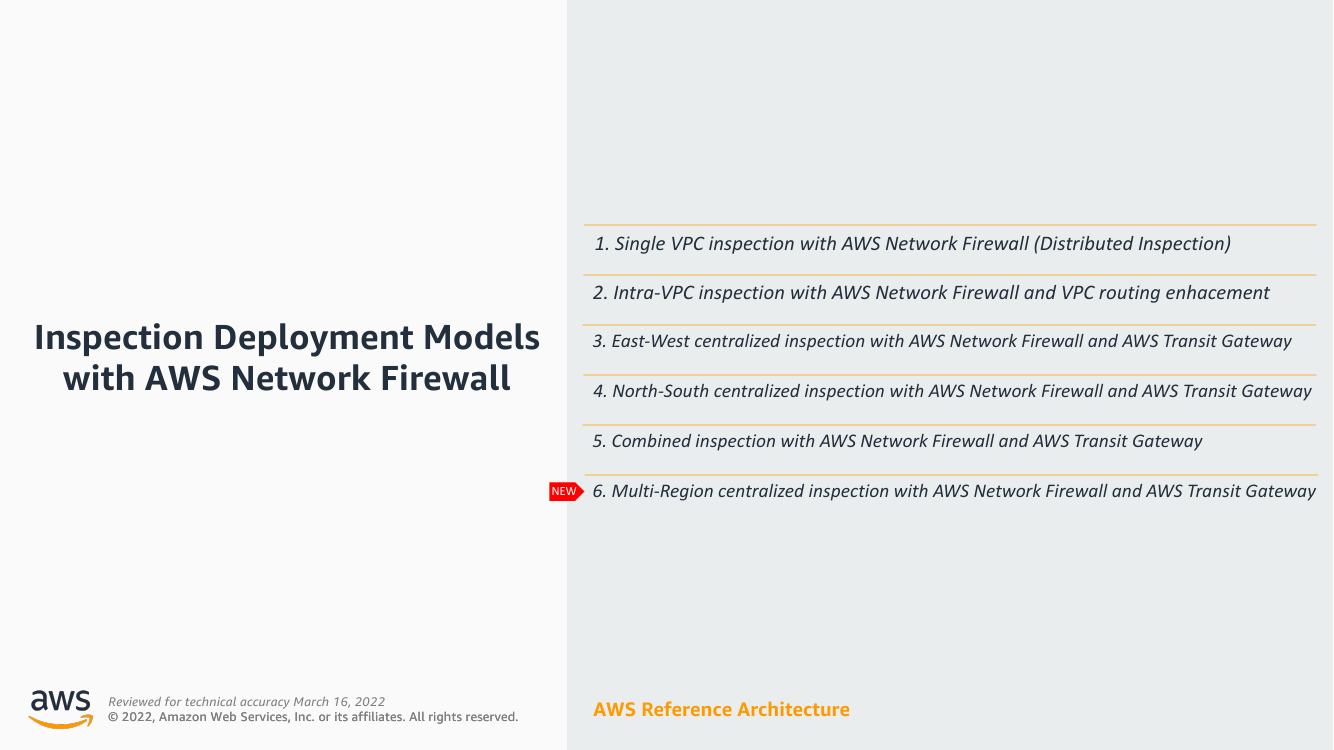 inspection-deployment-models-with-aws-network-firewall-ra.png