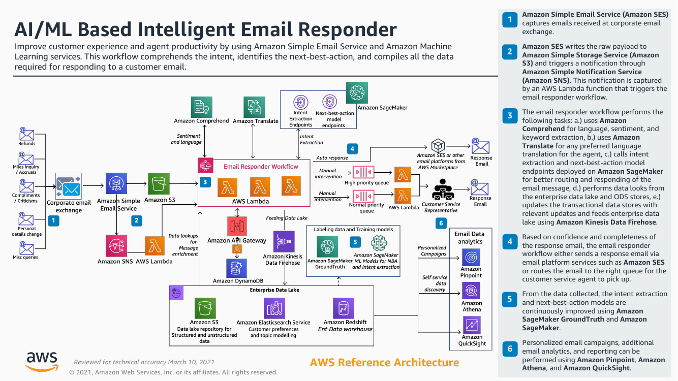 intelligent-email-responder-ra.png