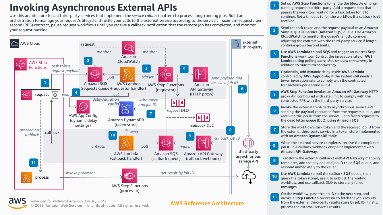 invoking-asynchronous-external-apis-ra.png