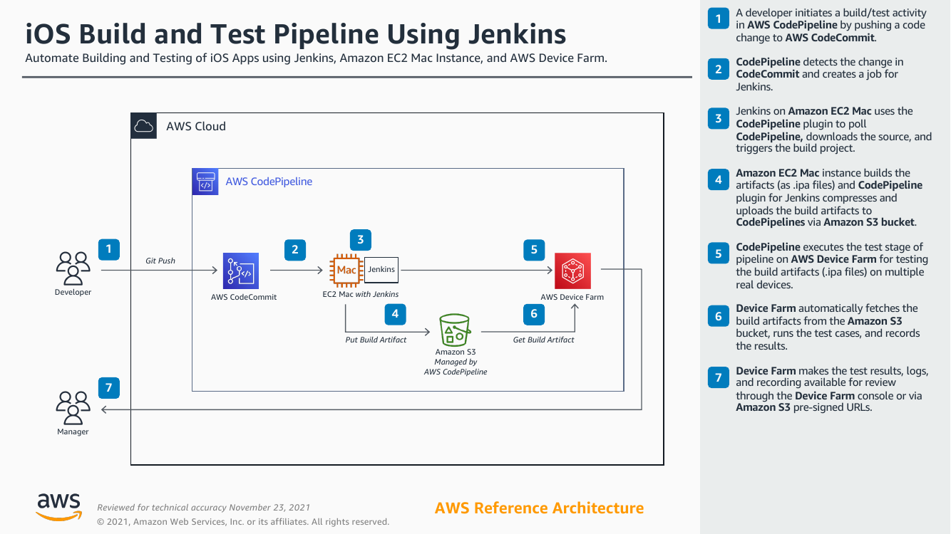 ios-build-and-test-pipeline-using-jenkins-ra.png