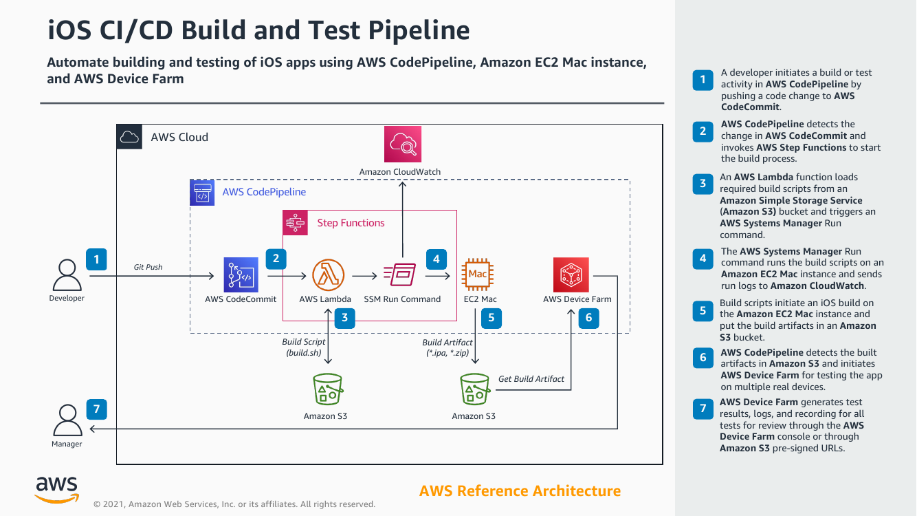 ios-cicd-build-test-pipeline-ra.png