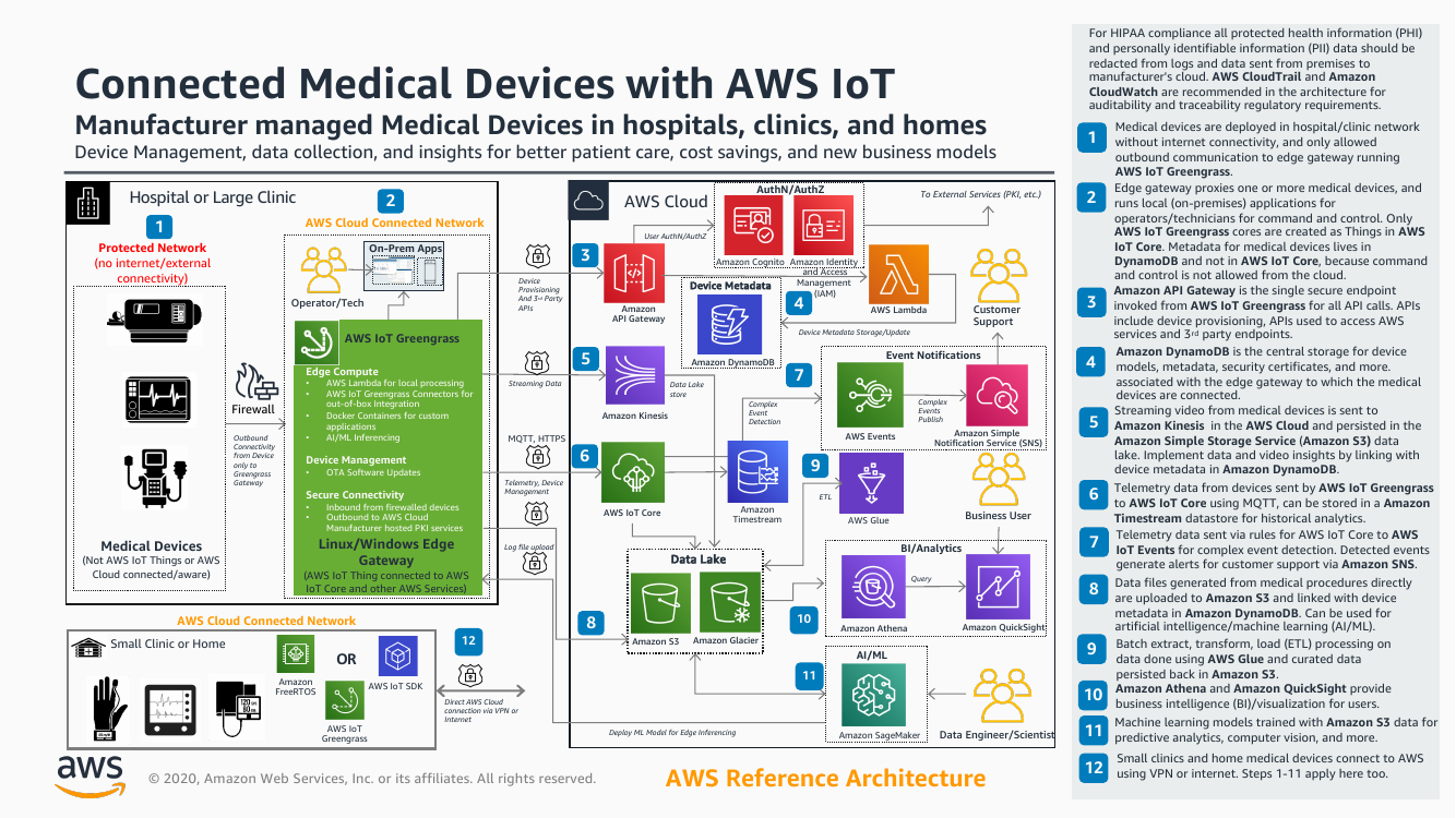 iot-medical-devices-ra.png