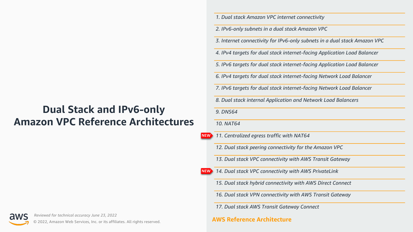 ipv6-reference-architectures-for-aws-and-hybrid-networks-ra.png