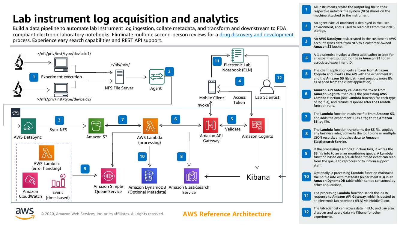 lab-instruments-log-analytics-ra.png