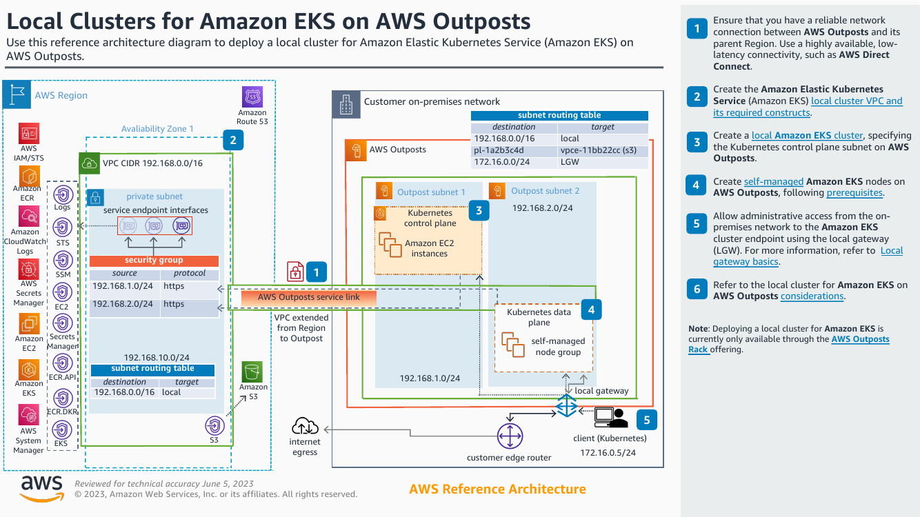 local-clusters-for-eks-on-outposts-ra.png