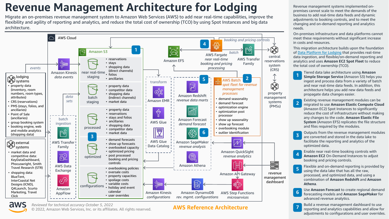 lodging-revenue-mgt-ra.png