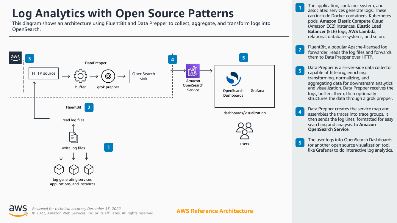 log-analytics-with-open-source-patterns-ra.png