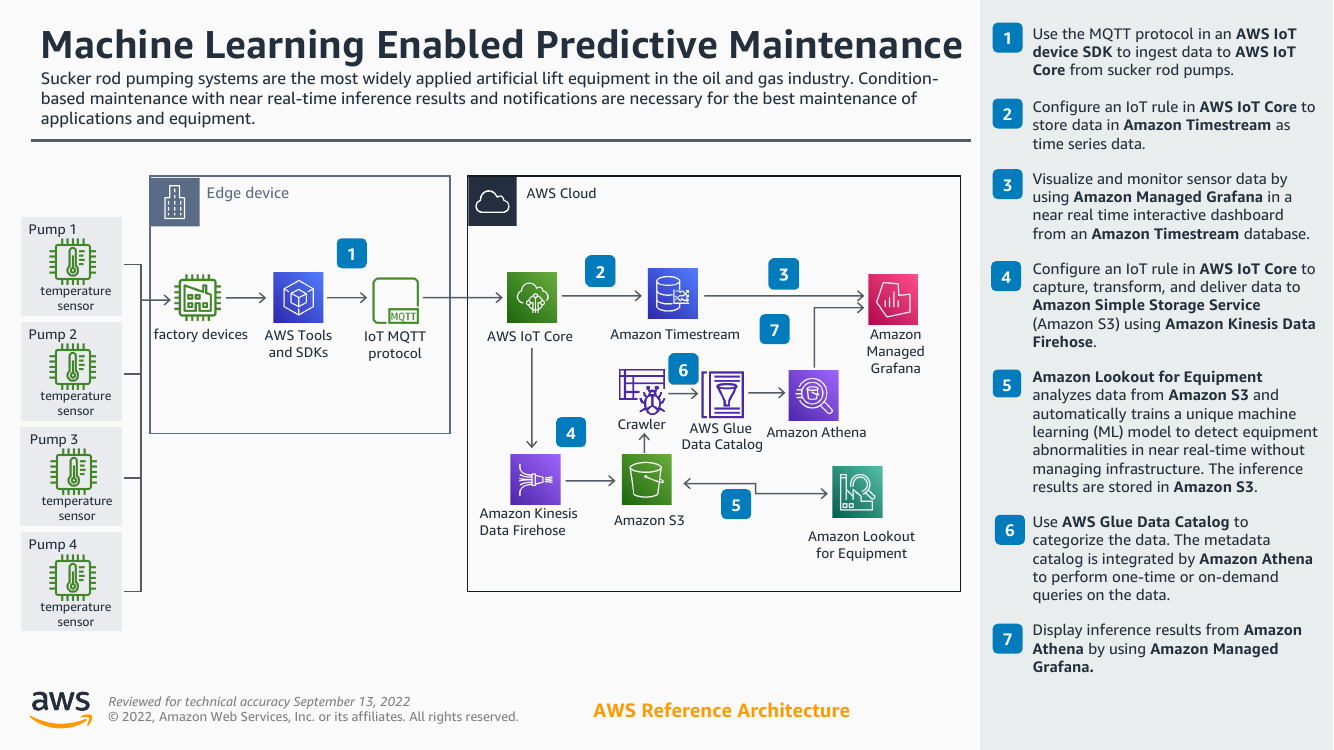 machine-learning-enabled-predictive-maintenance-ra.png