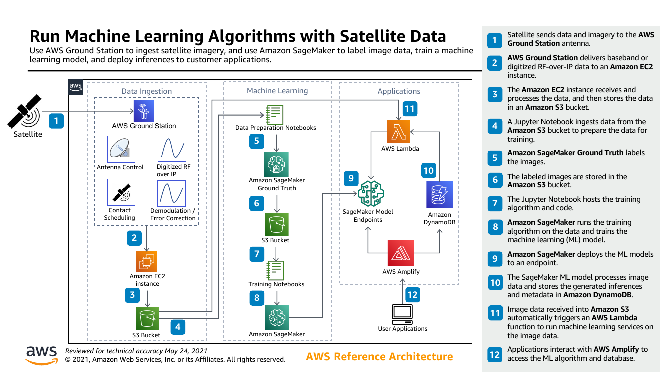 machine-learning-satellite-data-ra.png