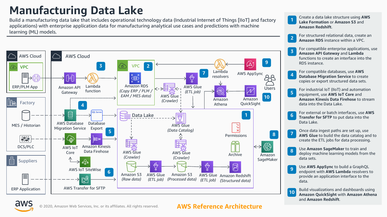 manufacturing-data-lake-ra.png