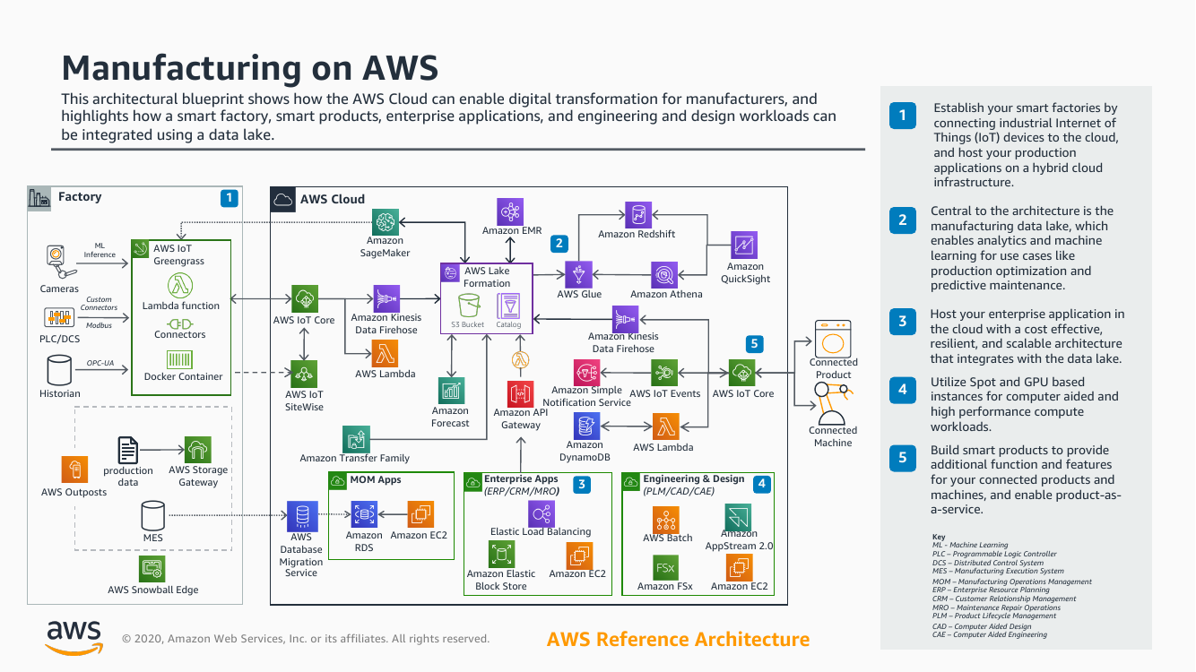 manufacturing-on-aws-ra.png