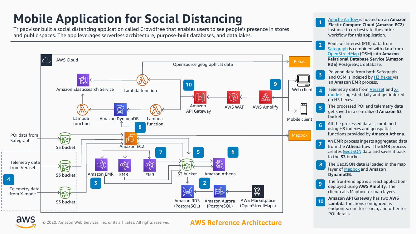 mobile-app-social-distancing-ra.png