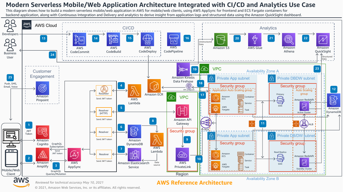 mobile-web-serverless-ra.png