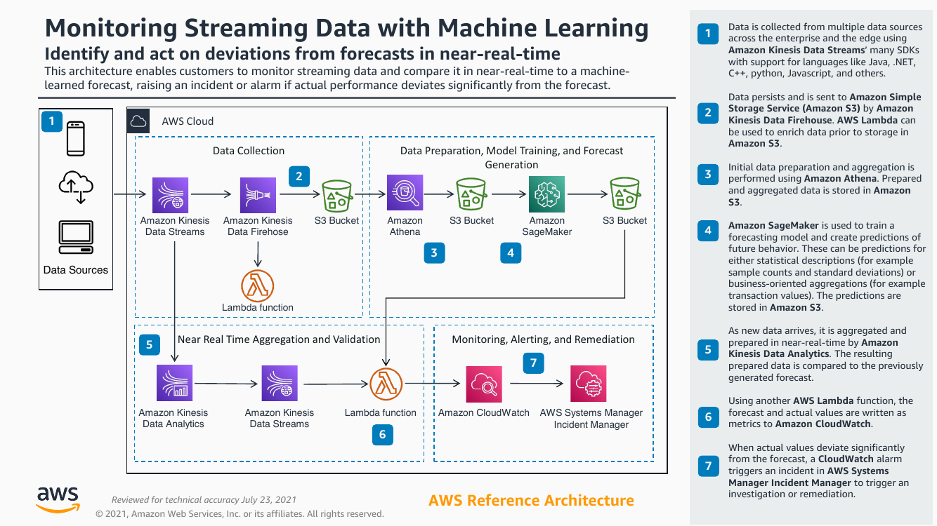 monitoring-streaming-data-with-mlv3-ra.png