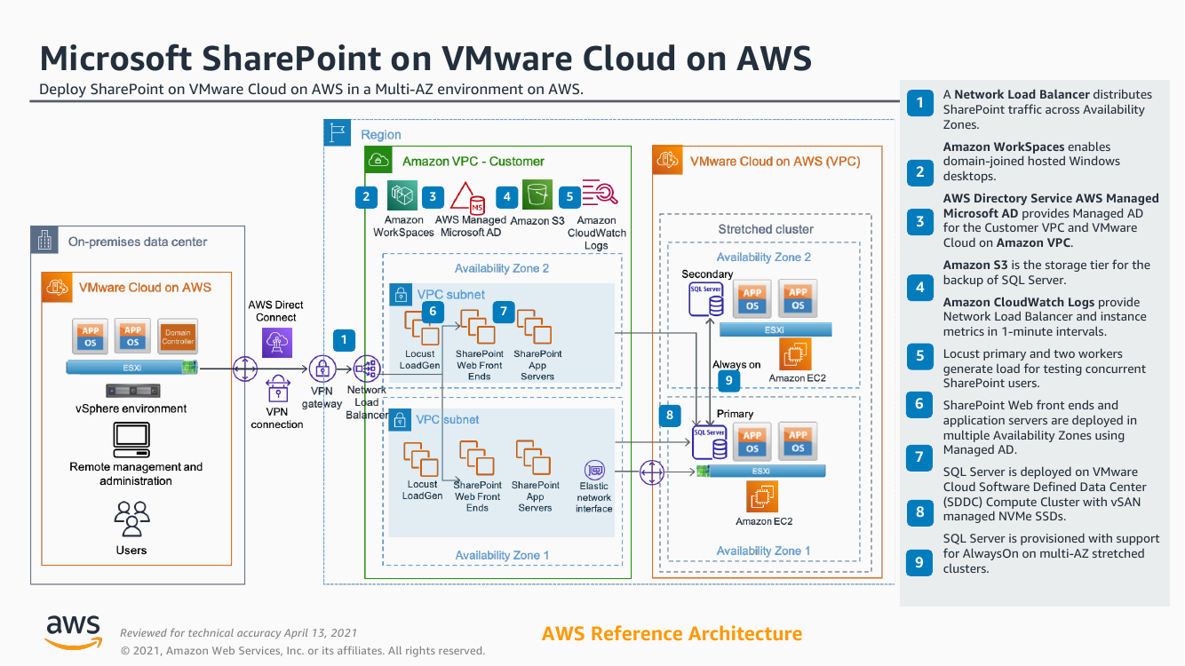 ms-sharepoint-vmware-aws.png