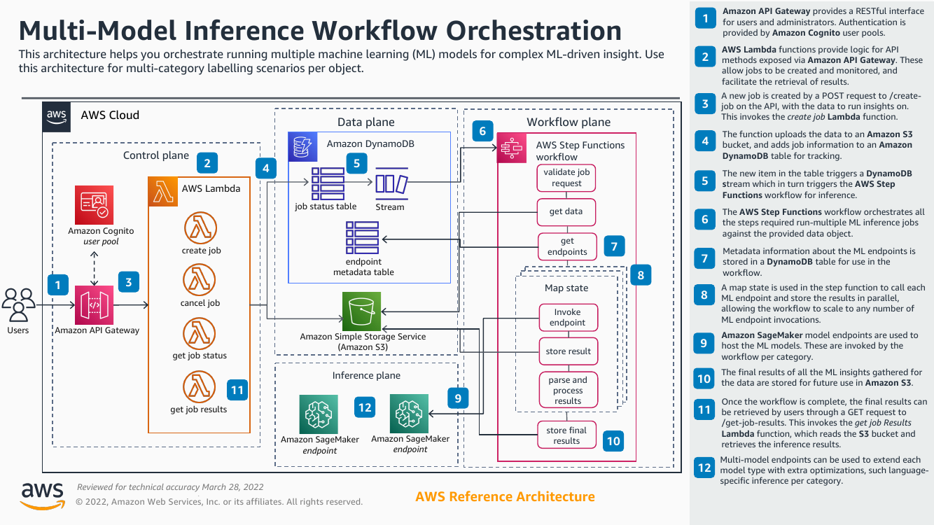 multi-model-inference-workflow-orchestration-ra.png